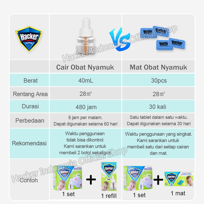 10 Botle Hacker Elektrik Refill / Hacker Anti Nyamuk Aman Untuk Bayi / Obat Nyamuk Elektrik - Gambar 4