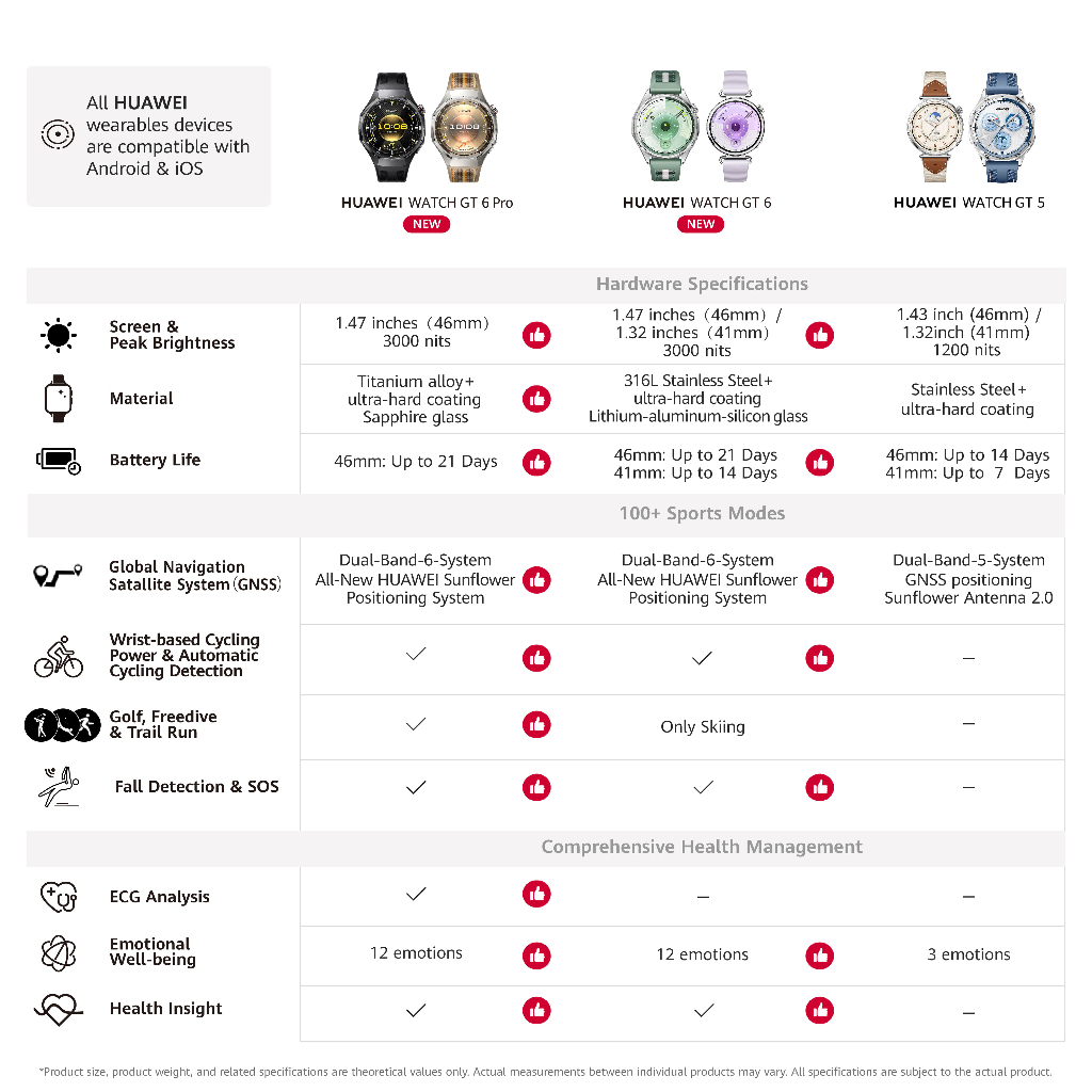[8.8 s/d 20%*] HUAWEI WATCH GT 6 Pro Smartwatch l Golf & Diving l Running & Cycling l 21-Day Battery Life / ECG - Gambar 3