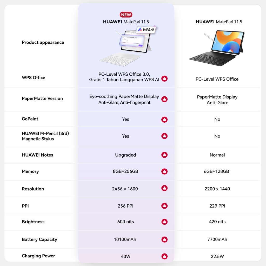 [FREE PEN / Voucher s/d 600RB] HUAWEI MatePad 11.5 PaperMatte Tablet / Produktivitas WPS Setara PC ditenagai AI / Layar Papermatte / 10,100 mAh 40W HUAWEI SuperCharge - Gambar 4