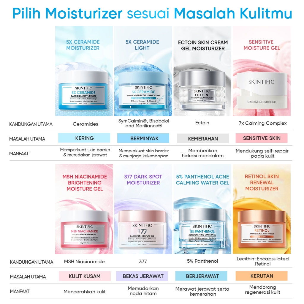Skintific 7 Hari Vitamin C Brightening Set 2Pcs - Gambar 3
