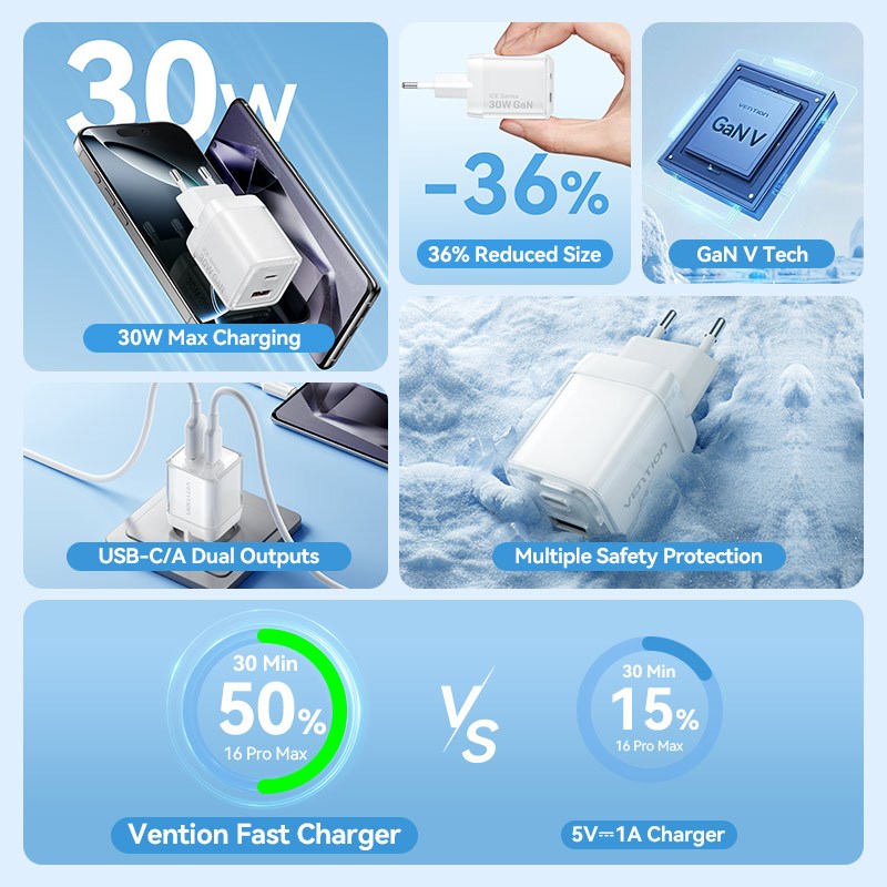 Vention ICE Series GaN Charger 30W 45W 70W + Kabel USB-C PD QC Fast Charging Adaptor iPhone Samsung MacBook - Gambar 4