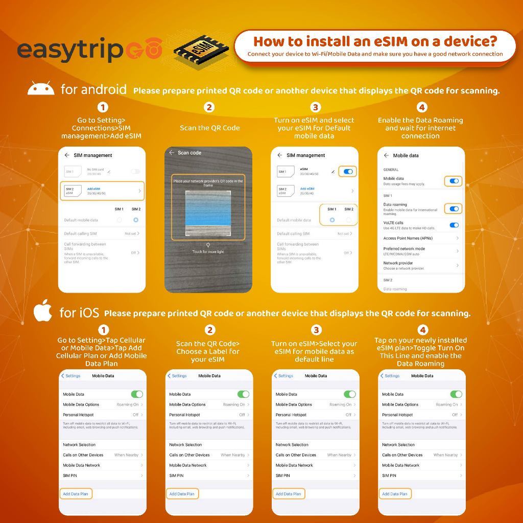 Easytripgo esim Laos Local Unlimited 5G 10-30GB Travel Data internet Langsung Aktif - Gambar 4