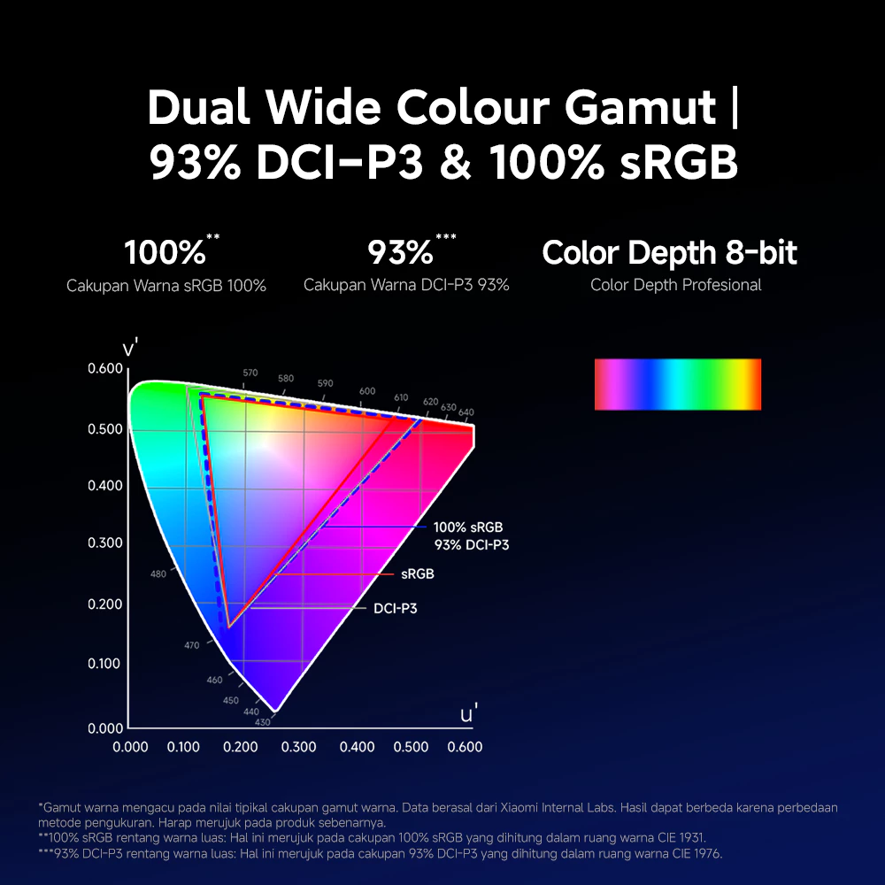 Xiaomi Gaming Monitor G25i 2026 / Teknologi Fast IPS Resolusi FHD / Refresh rate native 240Hz untuk visual ultra mulus / Dual Wide Colour Gamut / 93% DCI-P3 & 100% sRGB / Sertifikasi VESA DisplayHDR™ 400 [Xiaomi Official Store] - Gambar 3