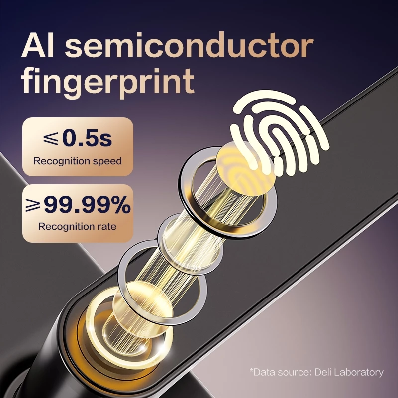 Deli Smart Door Lock / Digital Smart Door Lock Password Fingerprint Card ES620 - Gambar 4