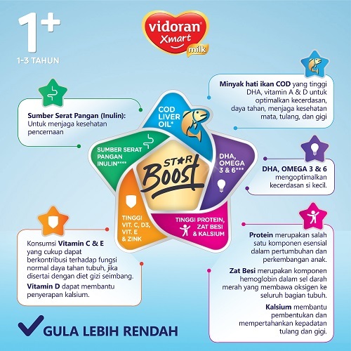 vidoran Xmart 1+ Madu 900r Susu Formula Pertumbuhan Anak 1-3 Tahun - 6 box - Exp : 07.2027 - Gambar 2