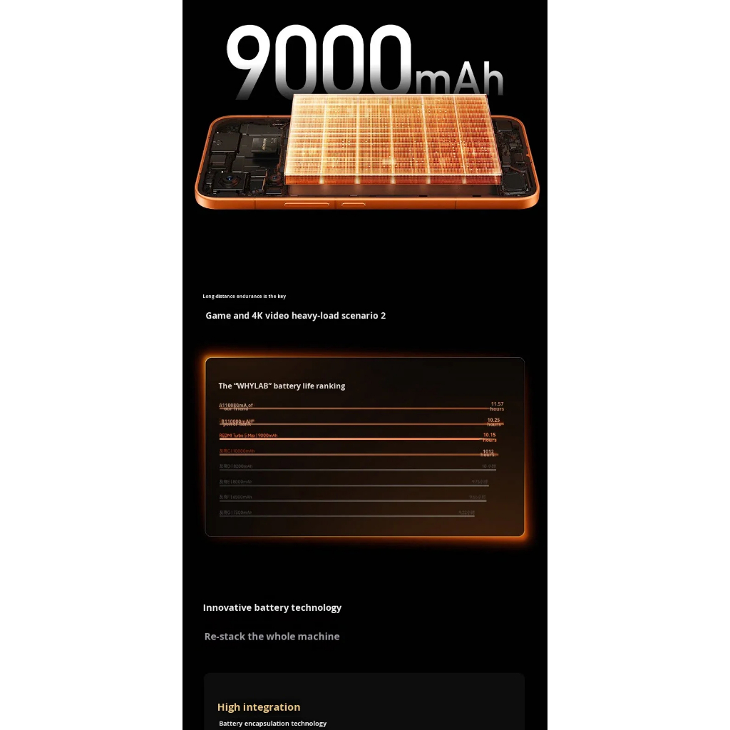 Redmi Turbo 5 Max 5G 6.83''AMOLED 120HZ Dimensity 9500s 9000mAh 100W 50MP - Gambar 4
