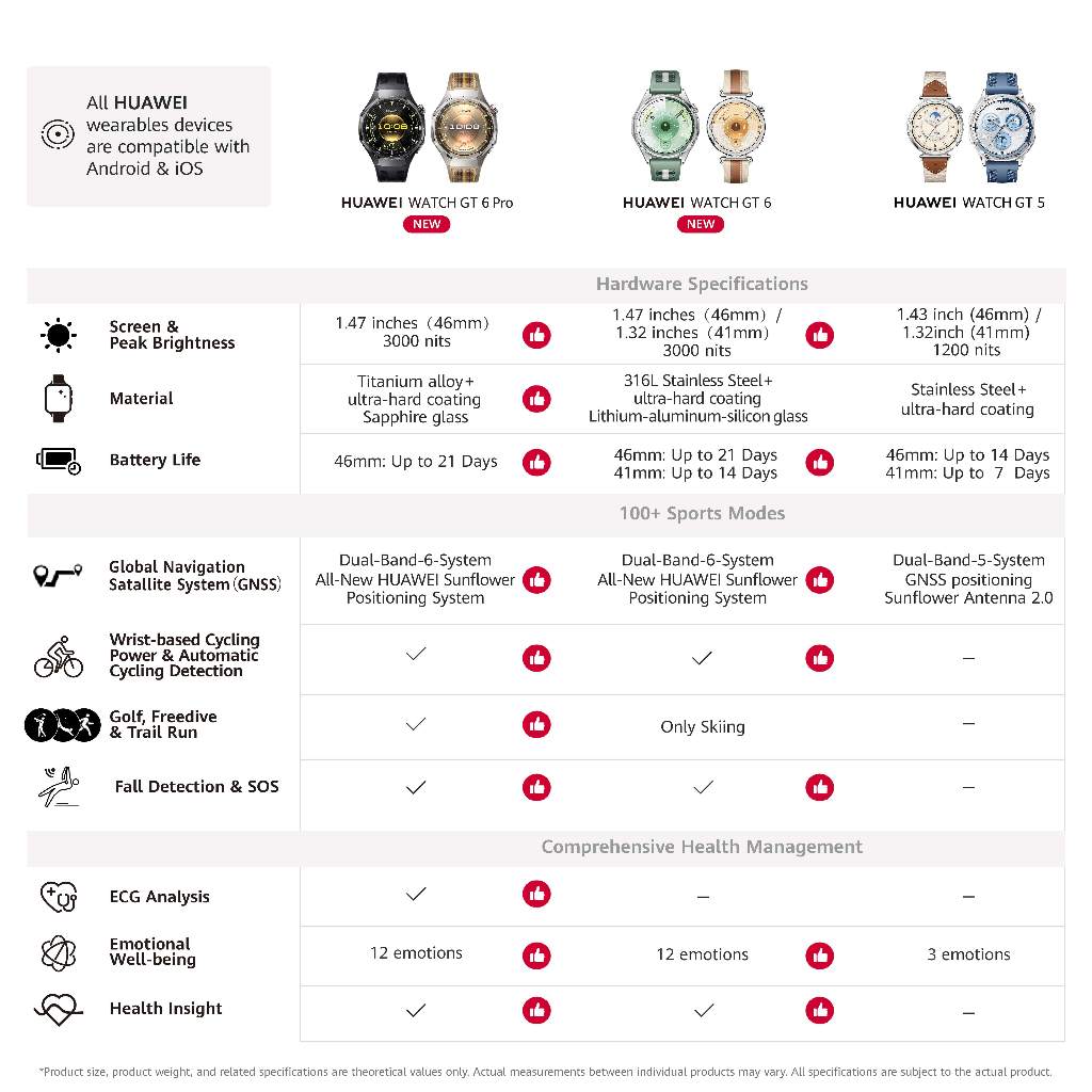 [8.8 s/d 20%*] WATCH GT 6 Series Smartwatch l Golf & Diving* l Running & Cycling l 21-Day Battery Life* / ECG* - Gambar 3