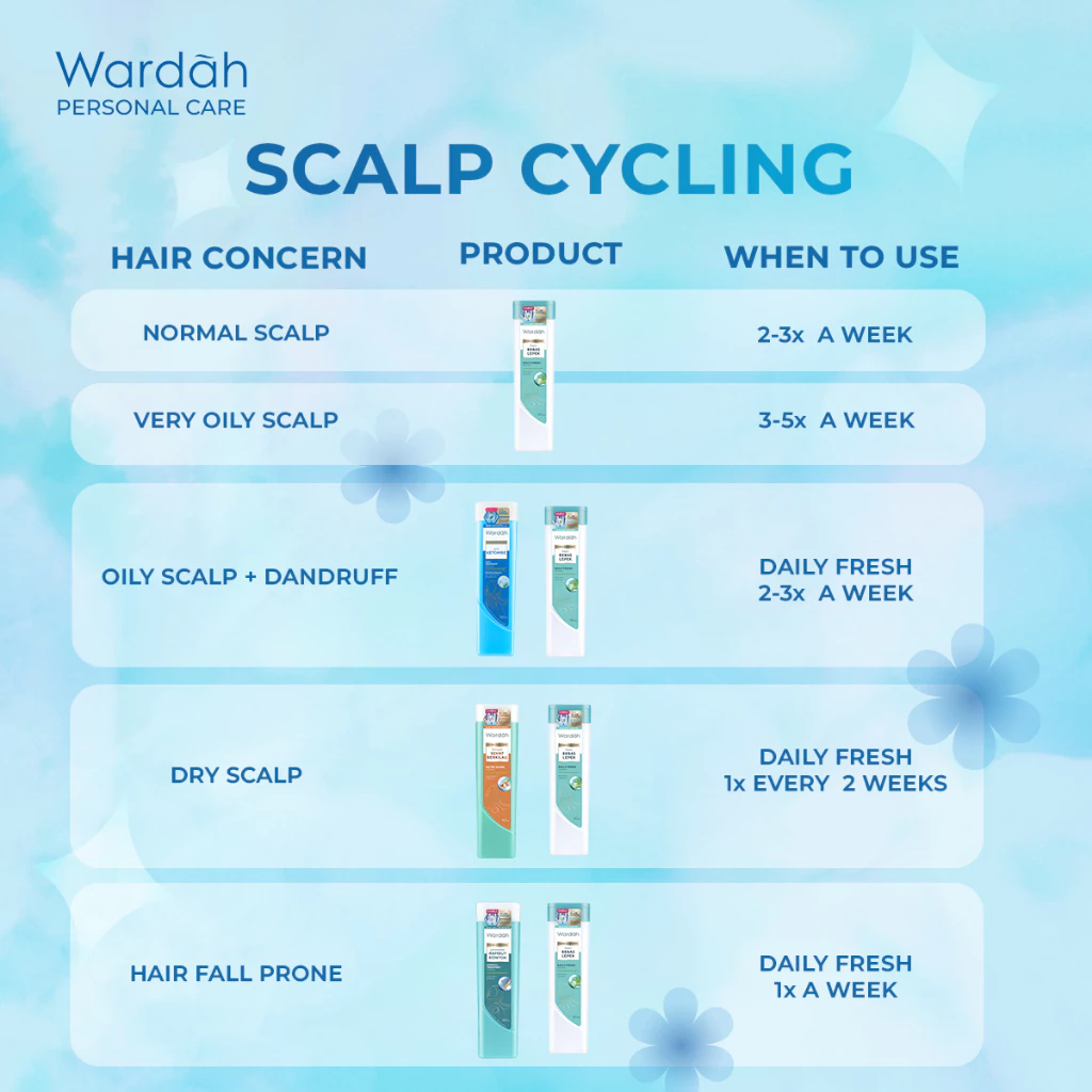 Wardah Shampoo - Mengandung ScentLock Fragrance - Wangi Tahan Lama - Personal Care - Gambar 4