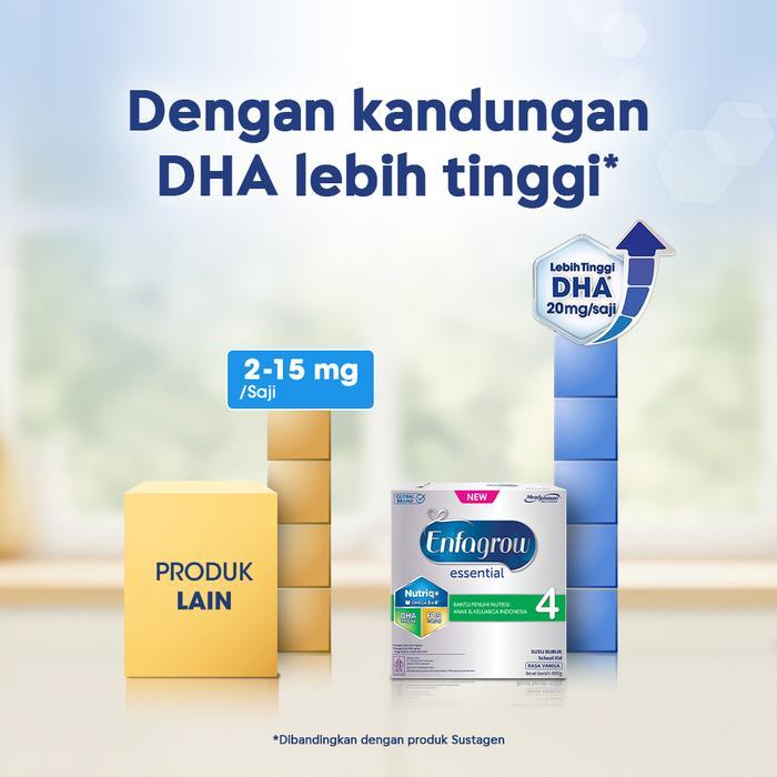 Enfagrow Essential 4 Susu Formula Anak 3 - 12 Tahun 400 gr - Gambar 4