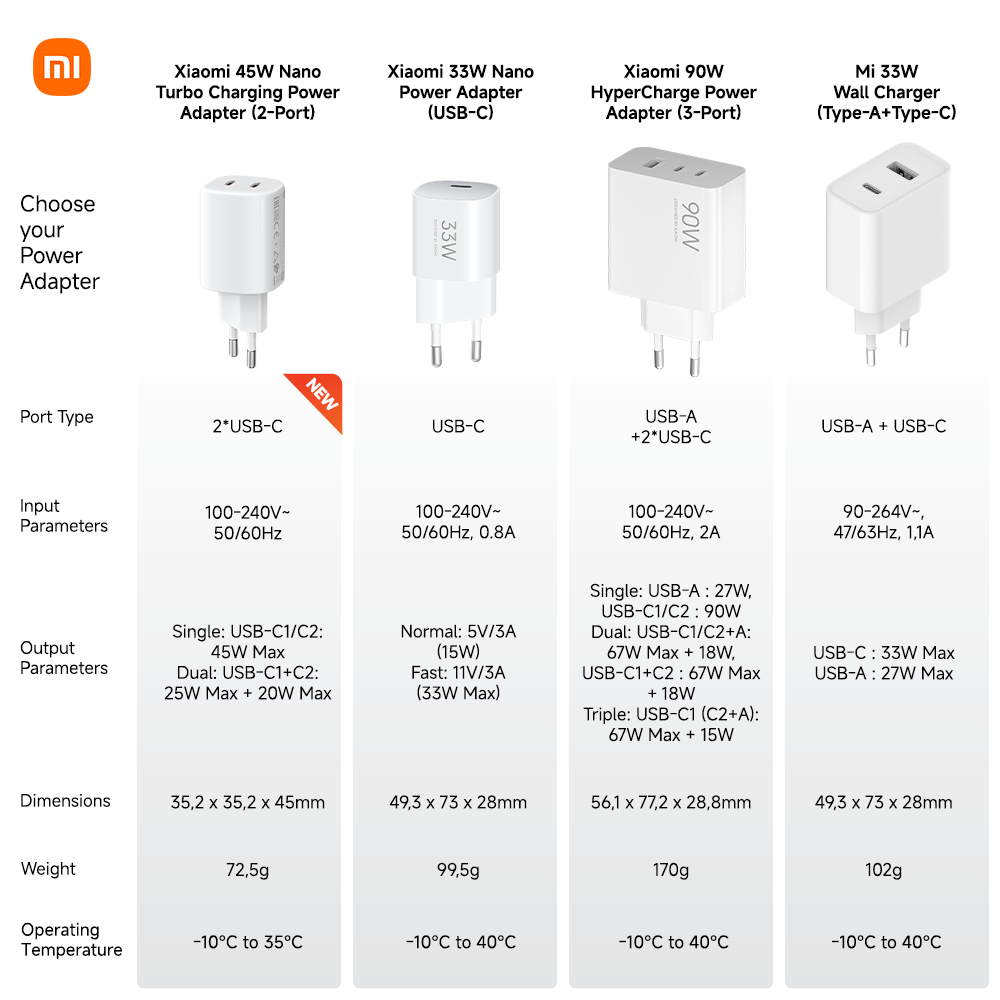 Xiaomi 33W Nano Power Adapter (USB-C) / 33W GaN fast charging / Mainstream device compatibility / Compact and stylish design [Official Store] - Gambar 2