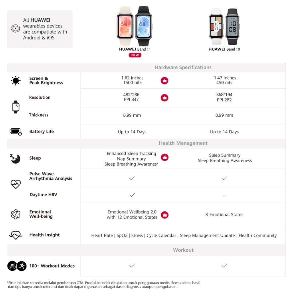 [8.8 s/d 20%*] HUAWEI Band 11 Series / 1.62”AMOLED Display / Enhanced Sleep Tracking / Heart Health Management / Smartwatch-like / Android & iOS - Gambar 3
