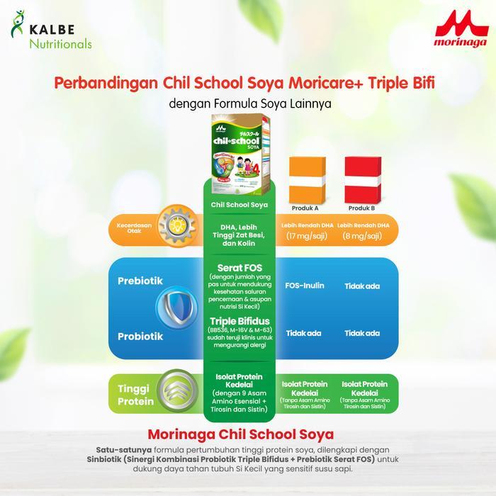 Morinaga Chil School Soya Madu 600g - Gambar 3
