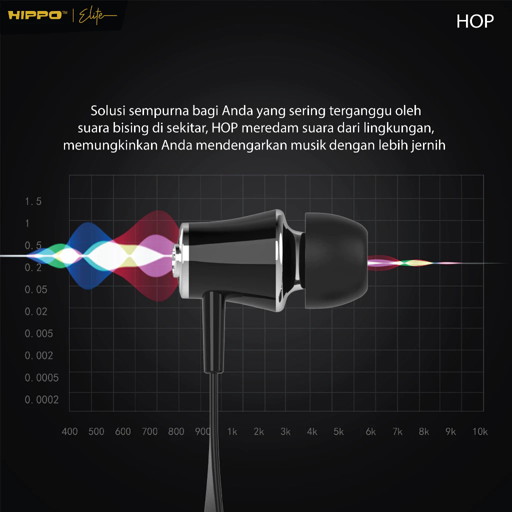 Hippo Earphone Hop Super Bass Jack 3.5 mm Wired Handsfree Android Original Earbuds Headset - Gambar 2