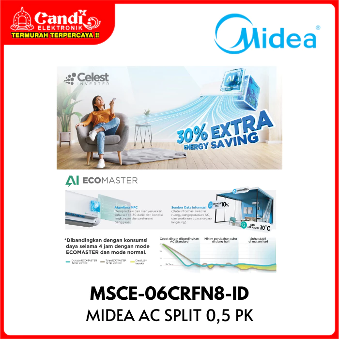 MIDEA Air Conditioner AC 0.5 PK Inverter Eco Master MSCE-06CRFN8-ID - Gambar 4