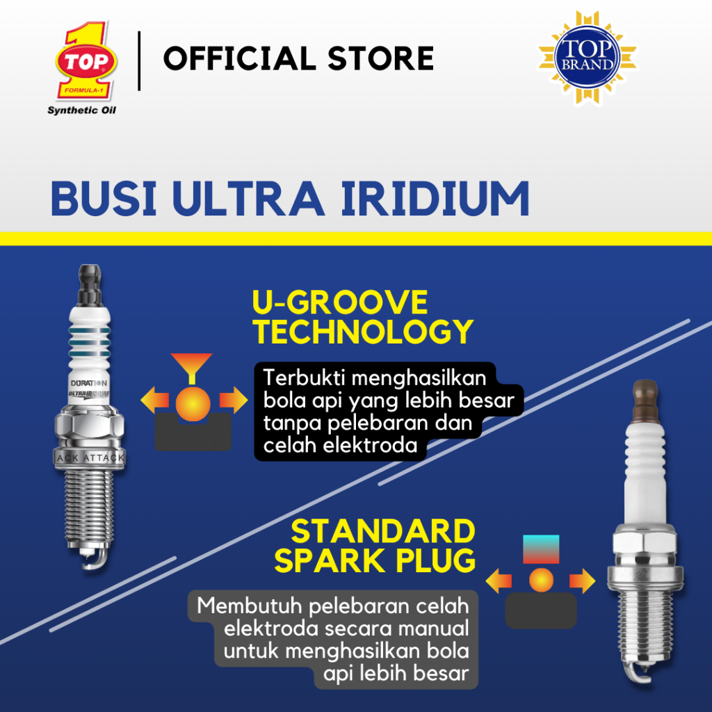 TOP 1 Busi Motor Iridium BR8TUI - Beat - CBR - Jupiter MX 135 - All New Byson - Gambar 2