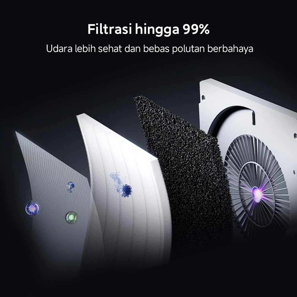 Mijia Smart Air Purifier Max / Pemurnian udara super cepat dalam 1,6 menit / Dual UVC + sertifikasi SGS untuk perlindungan virus & alergen / Filtrasi kuat hingga 99% Efektif menghilangkan polutan / Nyaman & Portabel dengan Mode Tidur dan Roda Fleksibel - Gambar 4