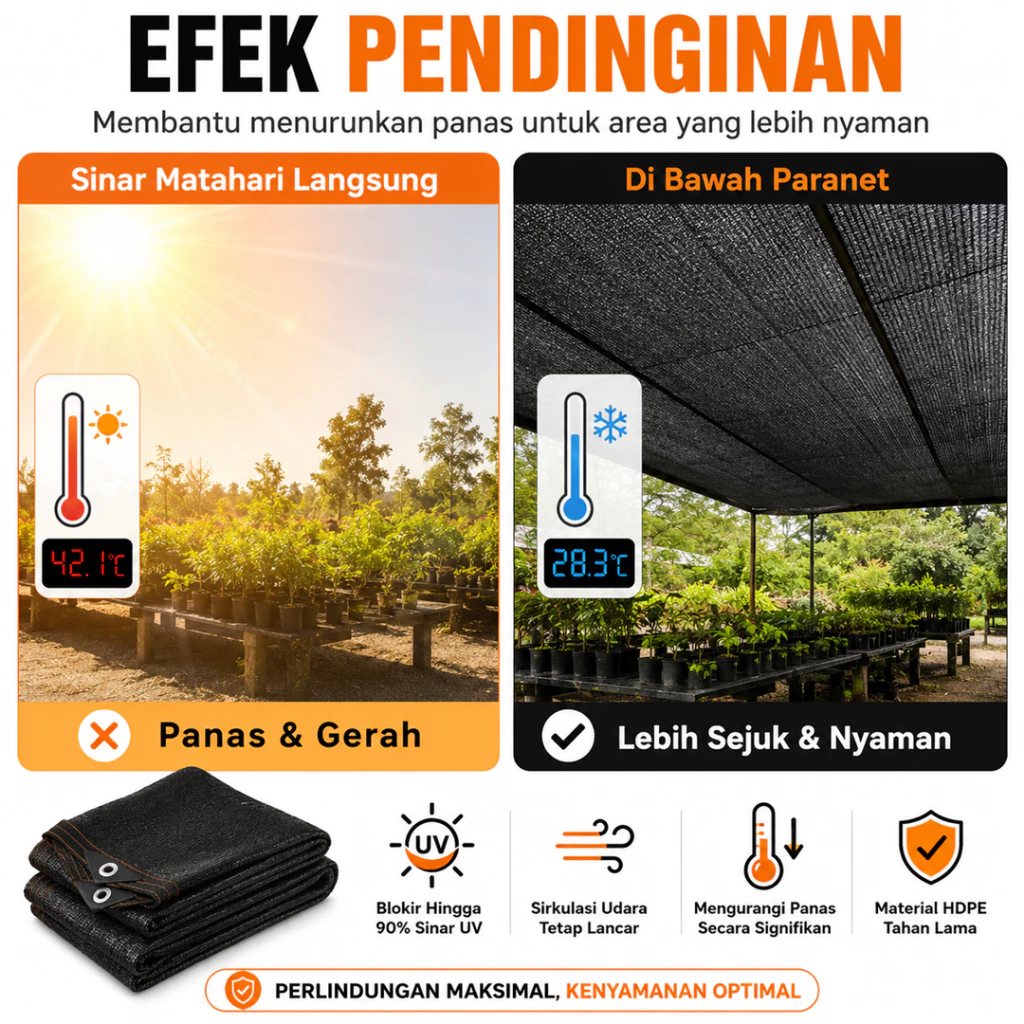 [COD]Paranet 99% Anti-UV Sunshade 2/3/4/5/6 Meter Jaring Paranet/ Paranet Shading Net /Garden Sunshade Net /Jaring Rumah Kaca Jaring Tabir - Gambar 3