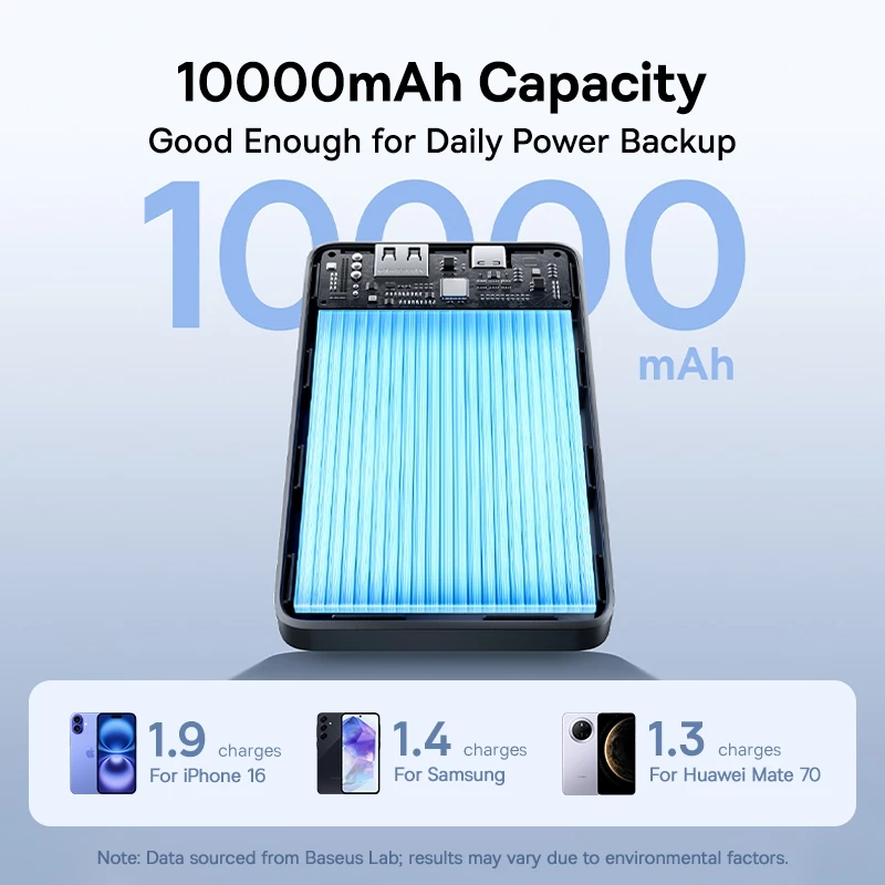 Baseus EnerFill FP11 15W / FP21 22.5W Power Bank 10000mAh Fast Changing With LED Display For All Phones - Gambar 4