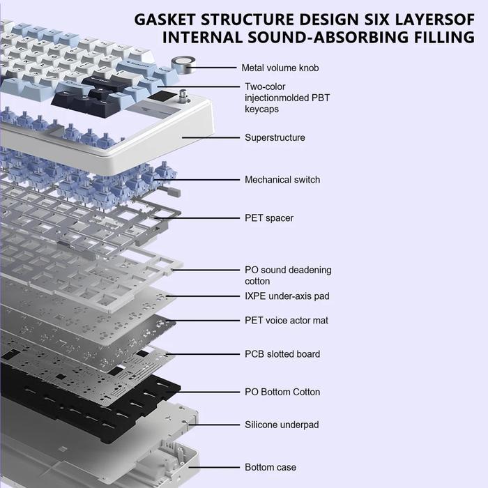 AULA F75 / F-75 MAX Mechanical Gaming Keyboard RGB 3in1 Connection Gasket With TFT Screen Rotary Knob - Gambar 3