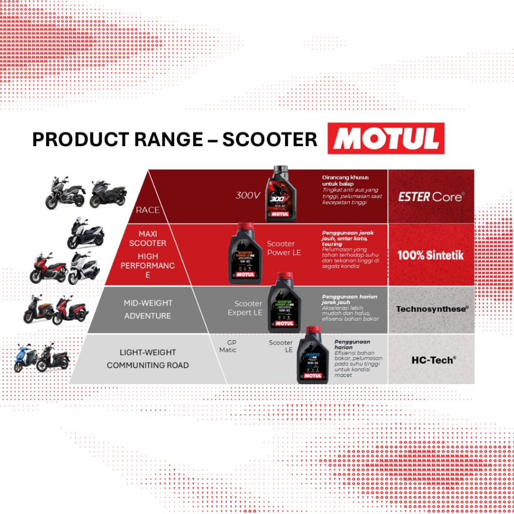 Oli Motor Motul GP MATIC 4T 10W40 1L II - Gambar 3