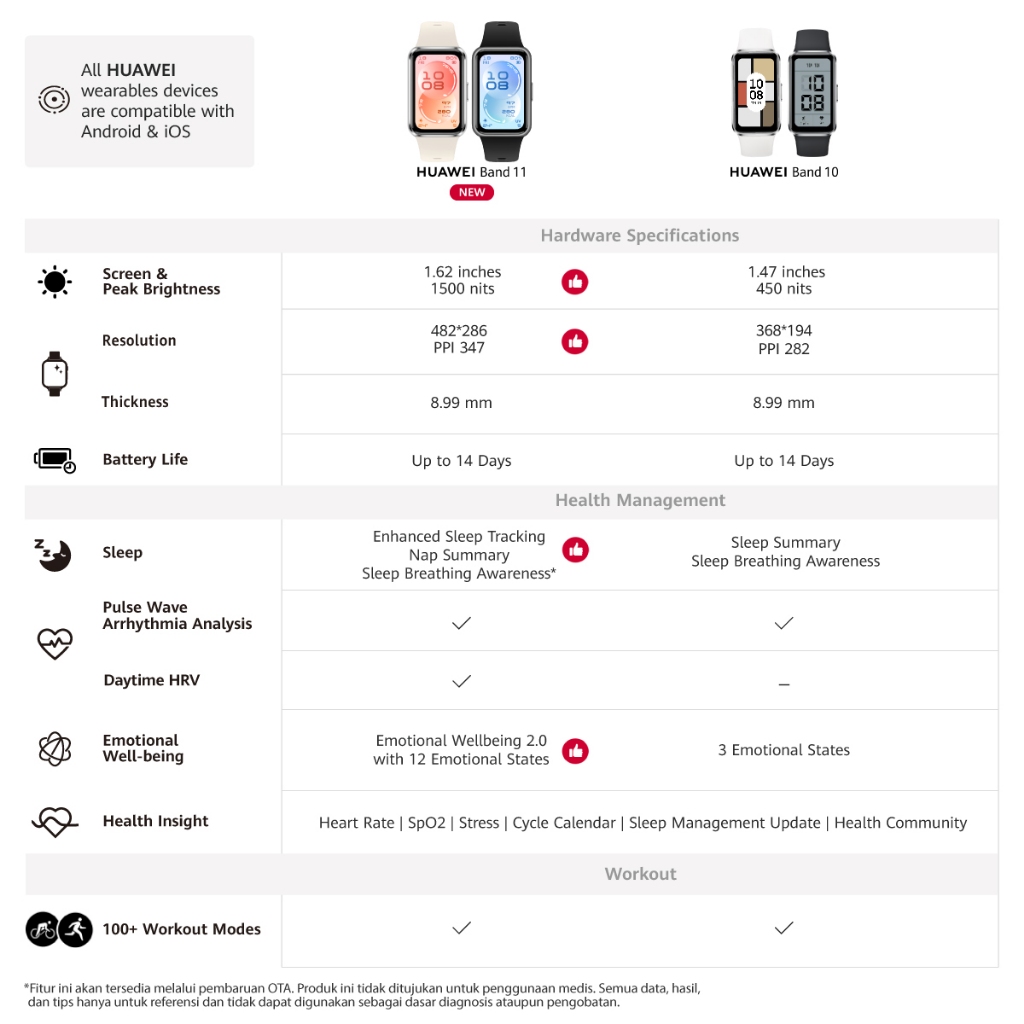 [PROMO MNC] HUAWEI Band 11 Series / 1.62”AMOLED Display / Enhanced Sleep Tracking / Heart Health Management / Smartwatch-like / Android & iOS - Gambar 3