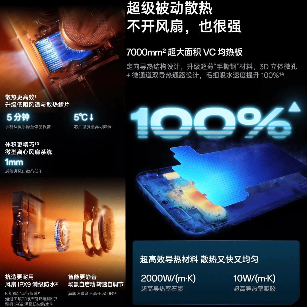 OPPO K15 Pro Plus 5G 6.78"AMOLED 165HZ Dimensity 9500s 8000mAh 100W Flash Charge 50MP - Gambar 2
