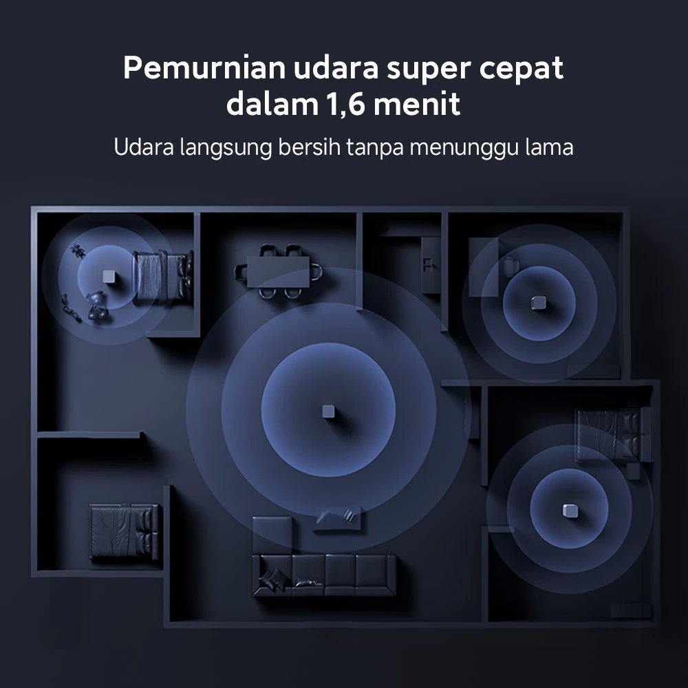 Mijia Smart Air Purifier Max / Pemurnian udara super cepat dalam 1,6 menit / Dual UVC + sertifikasi SGS untuk perlindungan virus & alergen / Filtrasi kuat hingga 99% Efektif menghilangkan polutan / Nyaman & Portabel dengan Mode Tidur dan Roda Fleksibel - Gambar 2