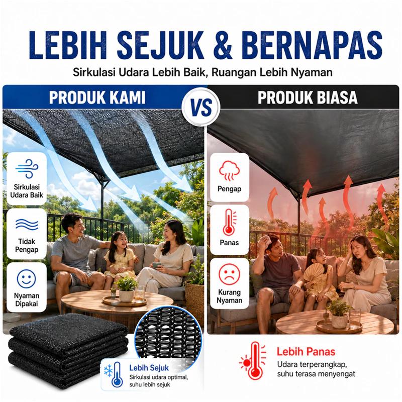 Paranet 99% Anti UV Sunshade Net Tabir Surya Jaring Jaring Kebun Jaring Rumah Kaca Jaring Tabir - Gambar 2