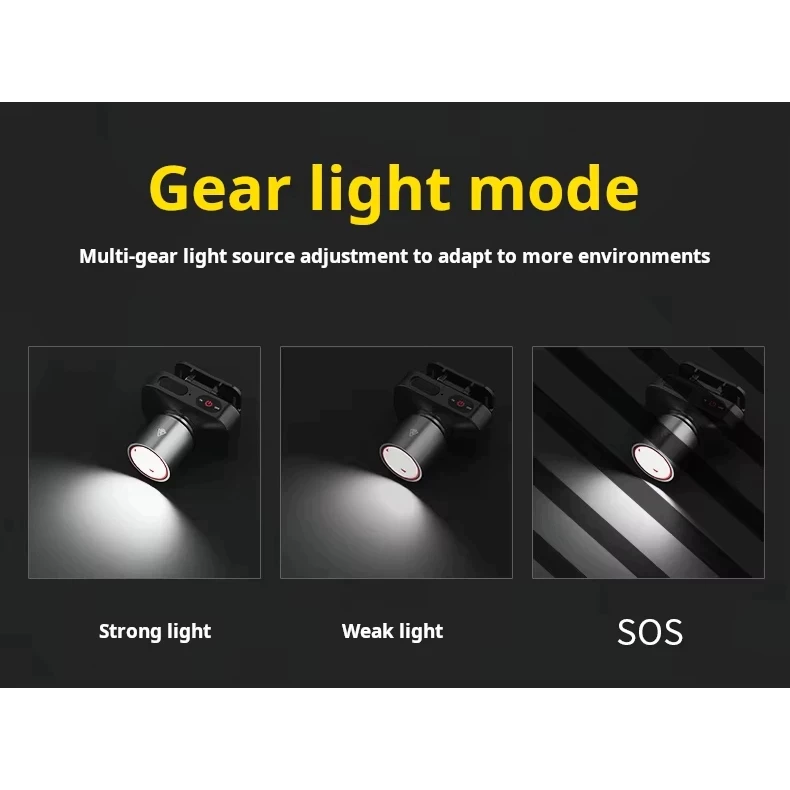 Senter Kepala Headlamp LED 3 ModeSuper Terang Cahaya Zoom Senter Rechargeable Type C - Gambar 3
