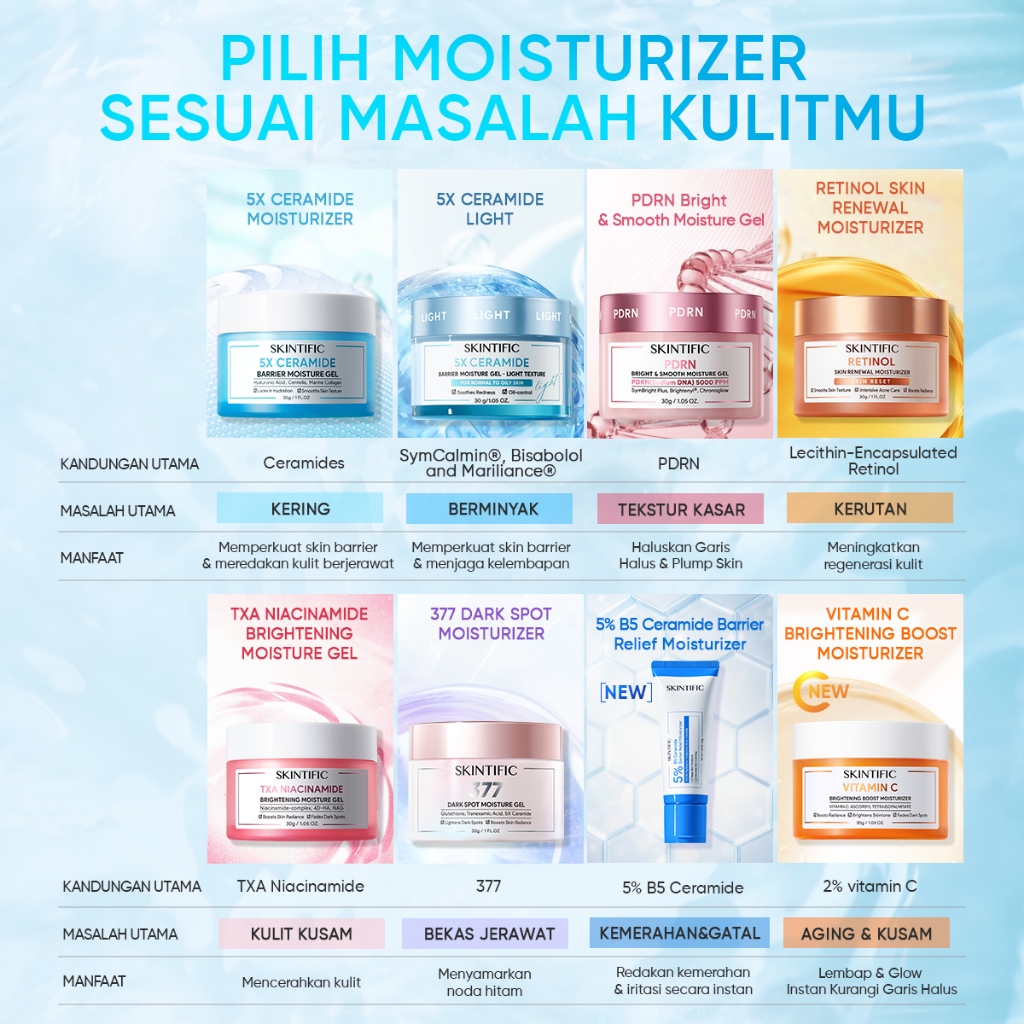 Skintific Gel Moisturizer 5X Ceramide Brightening - Gambar 3