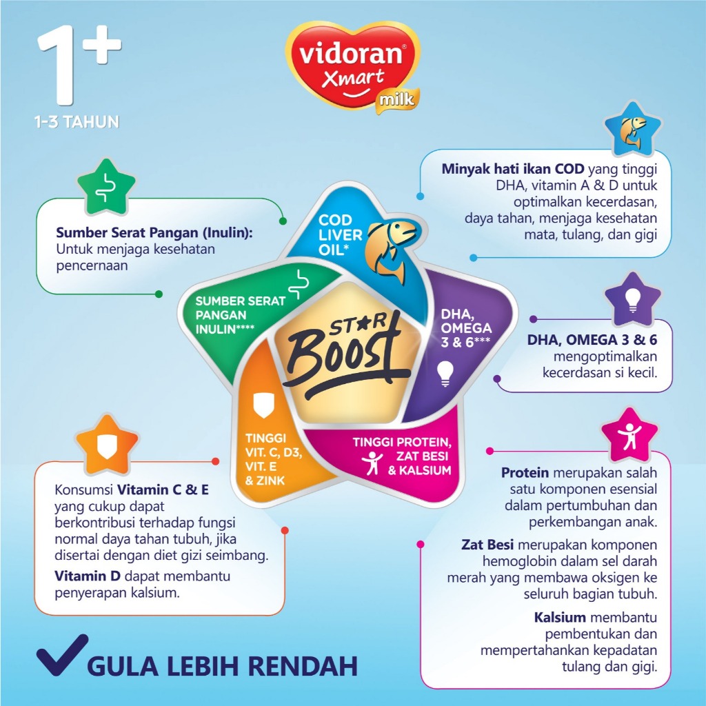 vidoran Xmart 1+ All Variant 700gr Susu Formula Pertumbuhan Anak 1-3 Tahun - 2 box (Exp : 04.2027) - Gambar 3