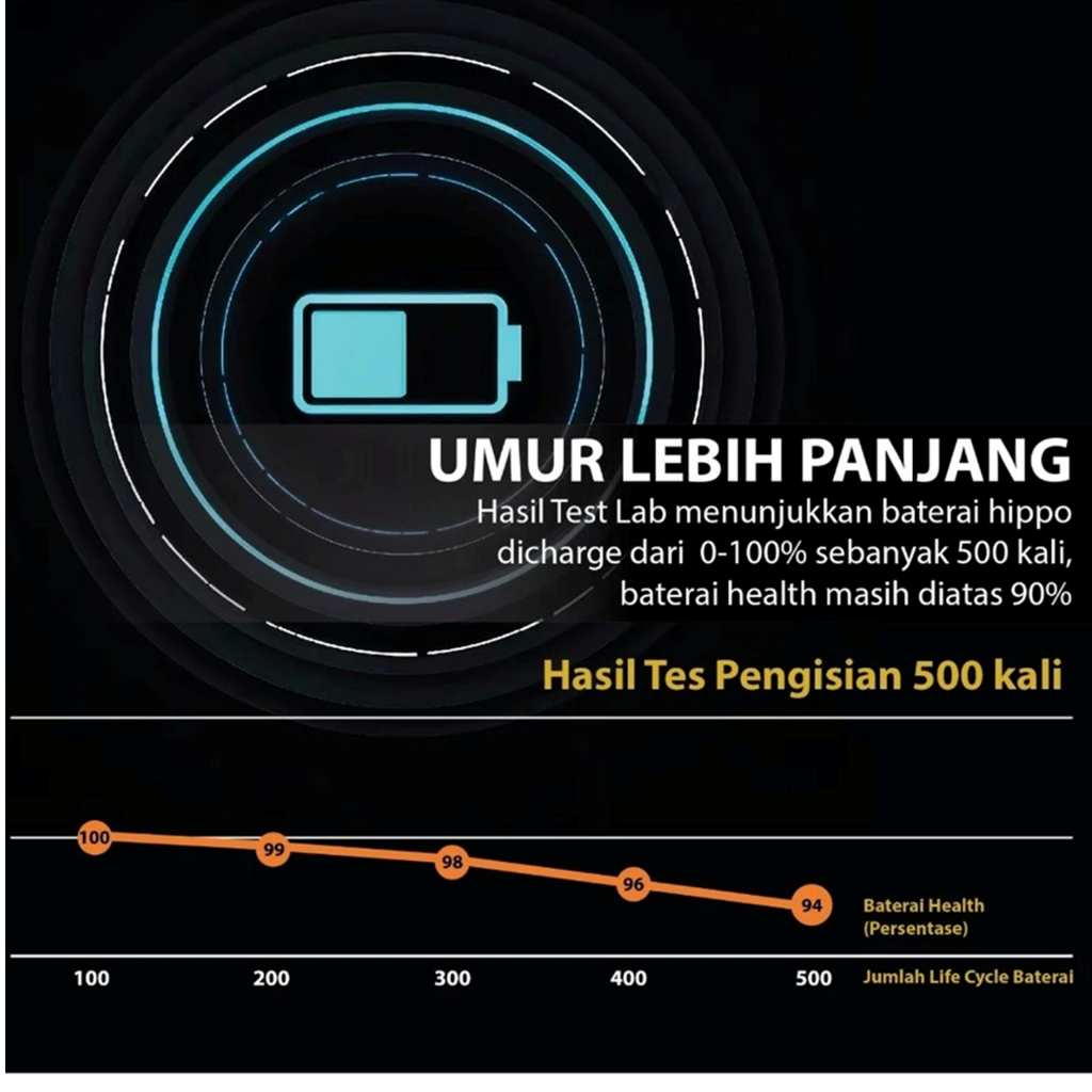 BATERAI XIAOMI REDMI 10A (BN-56) BATTERY BATRE BATRAI BATREI BATERE ORI ORIGINAL 100% - Gambar 3