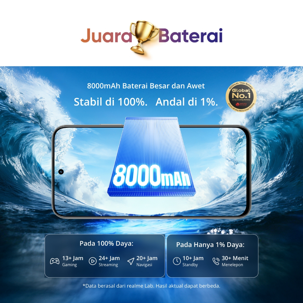 realme C100 6GB+12GB*|128GB (8000mAh Titan Long-Lasting Battery | IP69 Pro Dust & Water Resistance | Military-Grade Shock Resistance | 7-Year Battery Health) - Gambar 3