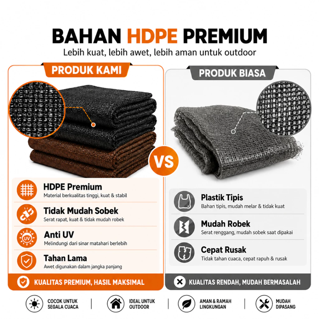 [COD]Paranet 99% Anti-UV Sunshade 2/3/4/5/6 Meter Jaring Paranet/ Paranet Shading Net /Garden Sunshade Net /Jaring Rumah Kaca Jaring Tabir - Gambar 2