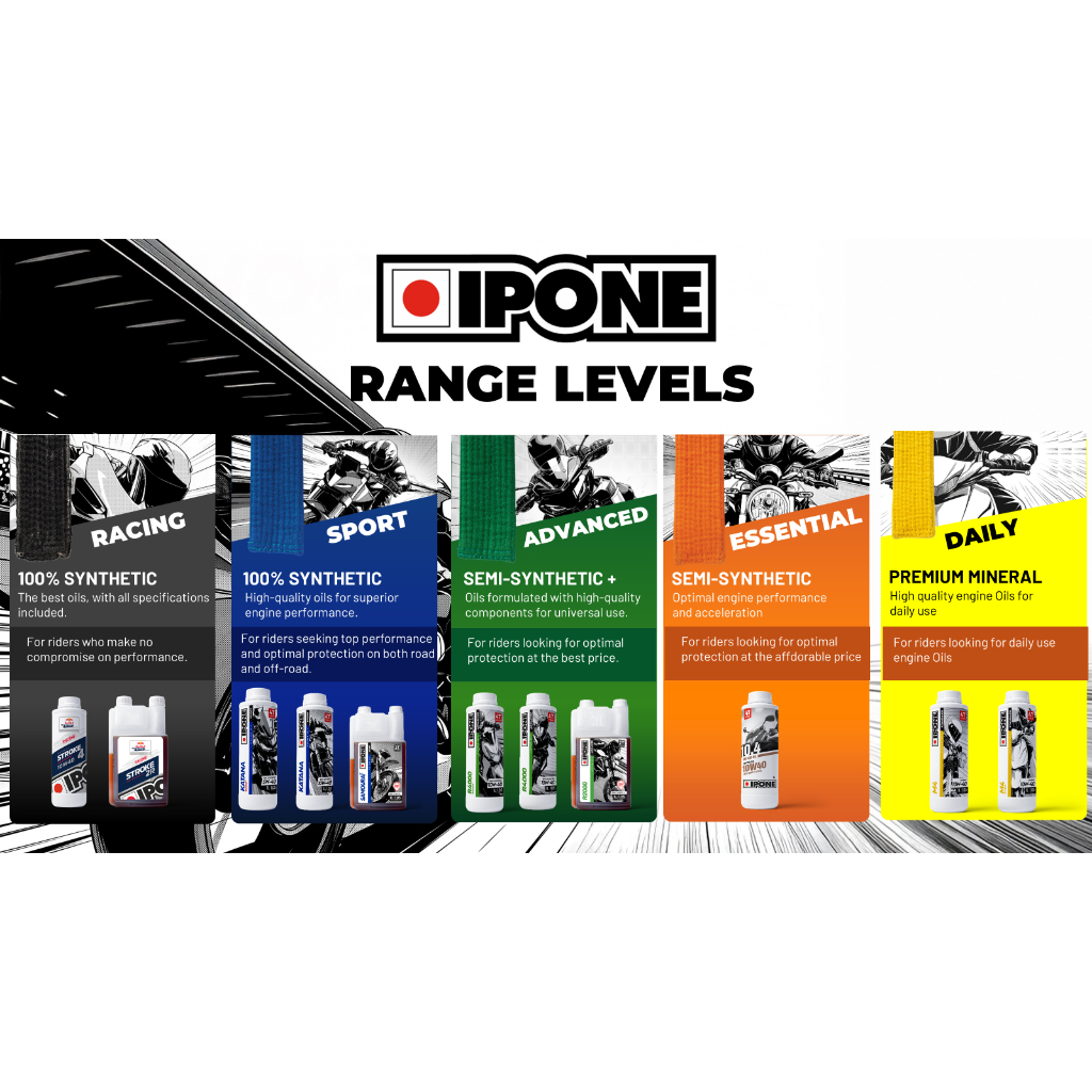 Ipone M4 10W-40 0.8L - Oli Motor 4T - Gambar 4