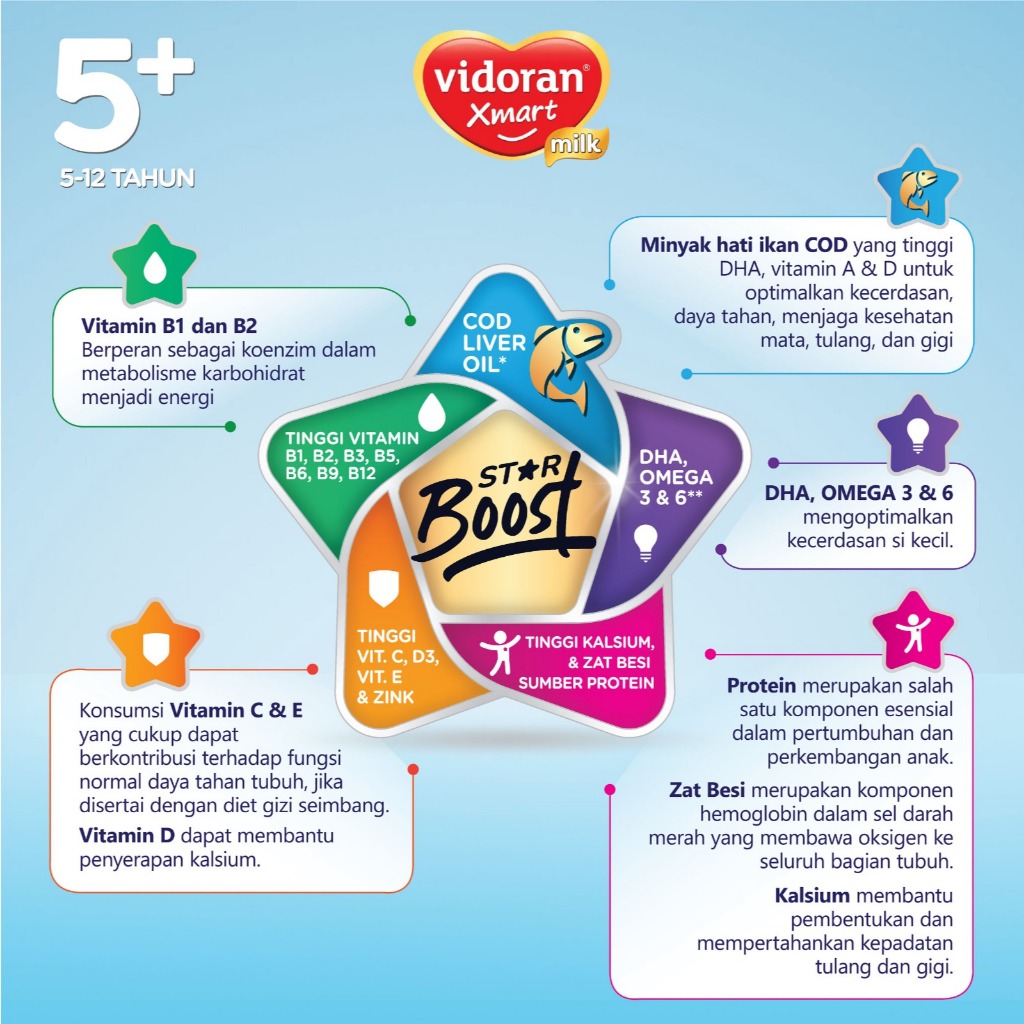 vidoran Xmart 5+ Madu 700gr Susu Formula Pertumbuhan Anak 5-12 Tahun - 5 box - Exp : 05.2027 - Gambar 2