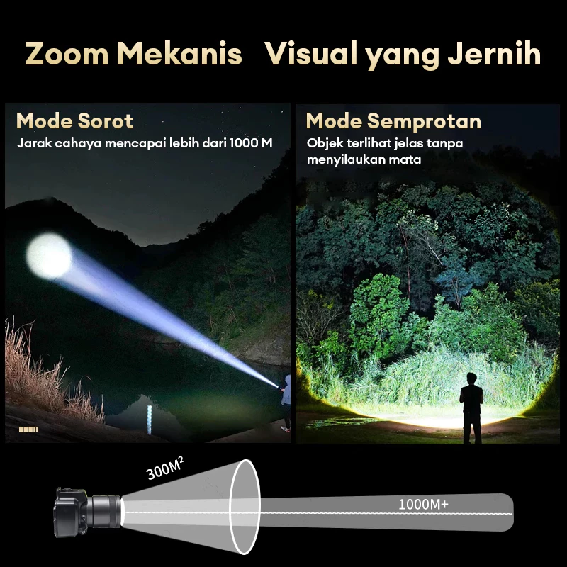 Senter Kepala Headlamp LED 3 ModeSuper Terang Cahaya Zoom Senter Rechargeable Type C - Gambar 4