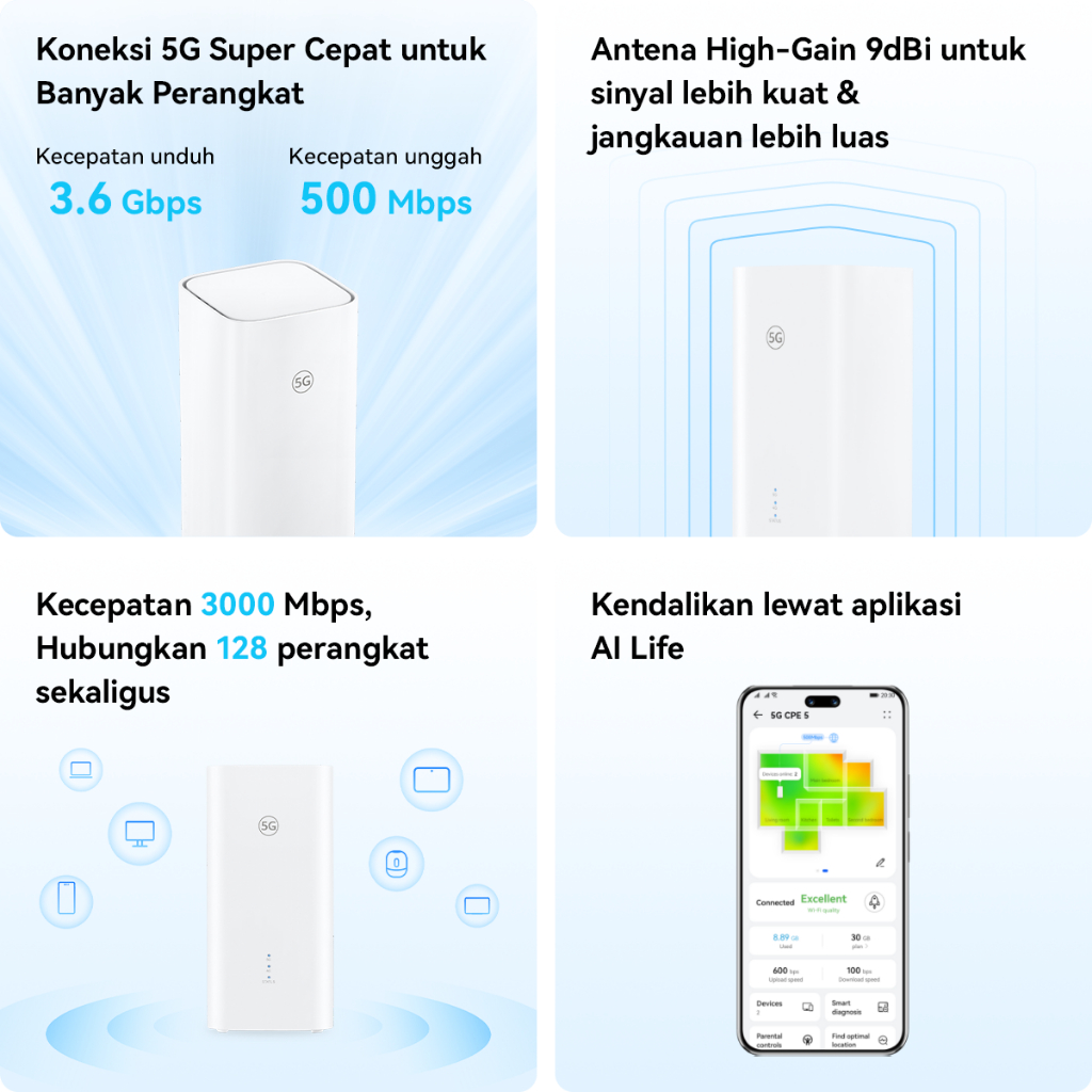 5G Wi-Fi Modem / High Speed / Wi-Fi 6 / High-Gain Antenna / Router / 5G CPE - Gambar 2
