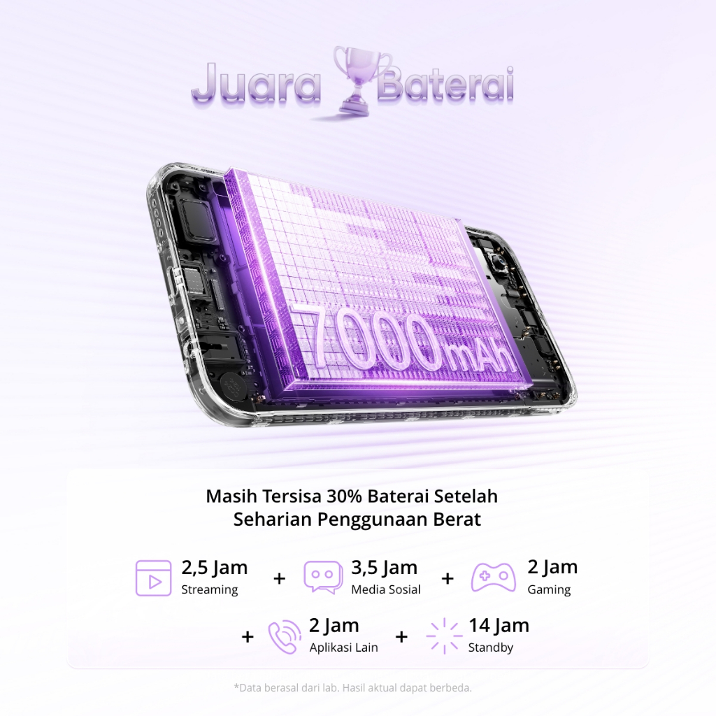 realme C100i 6GB+12GB*|128GB (7000mAh Titan Battery | 120Hz Ultra Smooth Display | ArmorShell Protection | IP64 Dust & Water Resistance) - Gambar 3