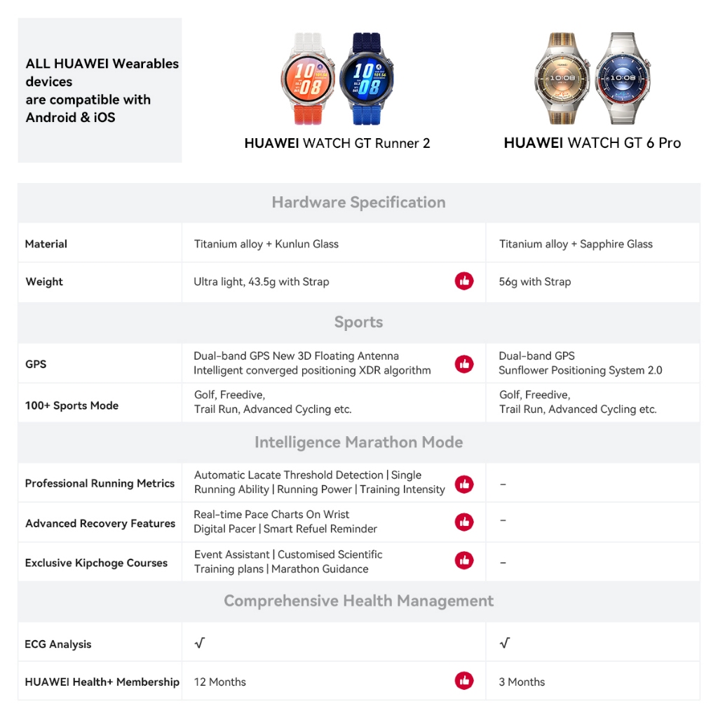 [8.8 s/d 20%*] HUAWEI WATCH GT Runner 2 Smartwatch l Ultra-Precise Positioning & Heart Rate l Intelligent Marathon Mode l Slim with Titanium - Gambar 3
