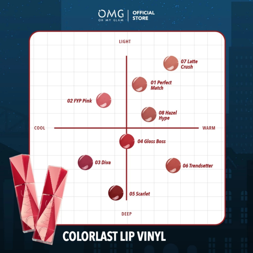 [Bundle Ombre] OMG OH MY GLAM Paket Ombre 2 Shade Lip Vinyl 2.5 g - Merah Jingga Official - Gambar 2