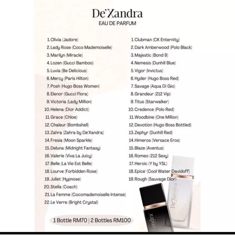 Dexandra discount perfume list