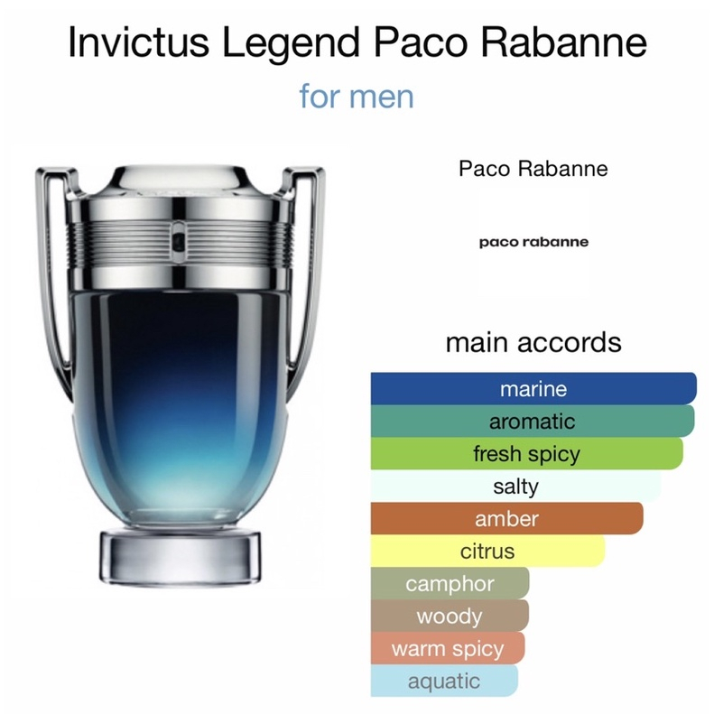 REJECTED) PR_INVICTUS_LEGEND EDP 100ML (M) | Shopee Singapore