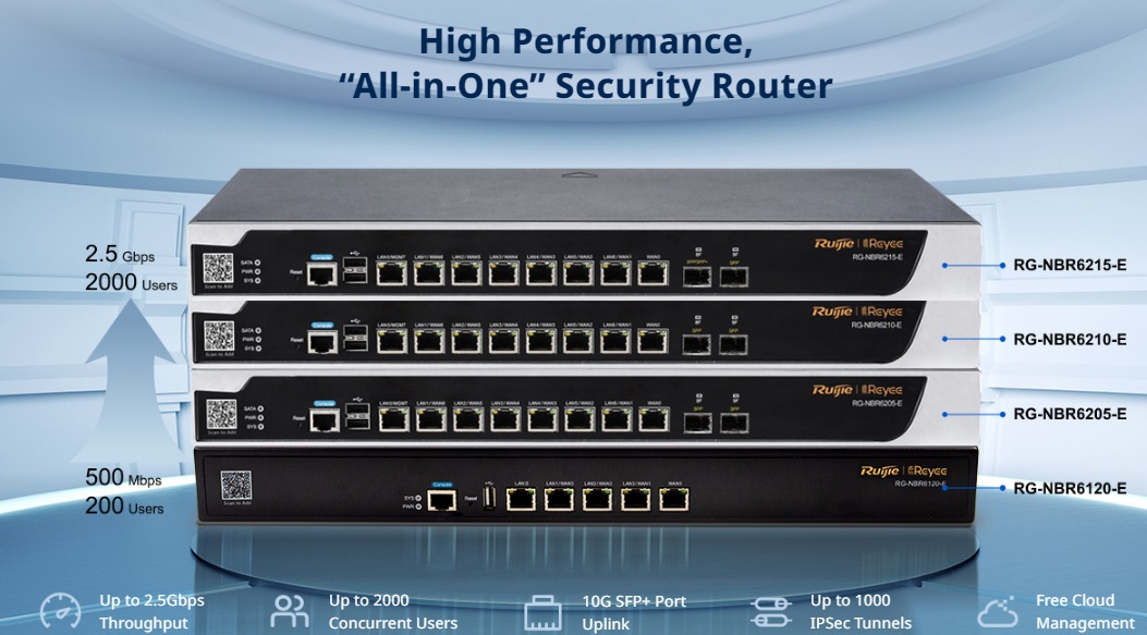 Rujie Reyee RG-NBR6205-E 8 Gigabit Ports High-performance Cloud Managed ...