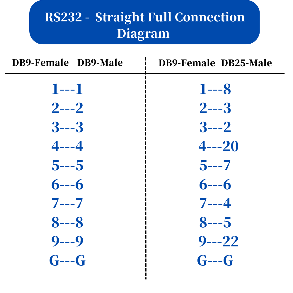 Customize Serial Cable RS232 Straight Full Connection ( DB9 Male to DB9 ...