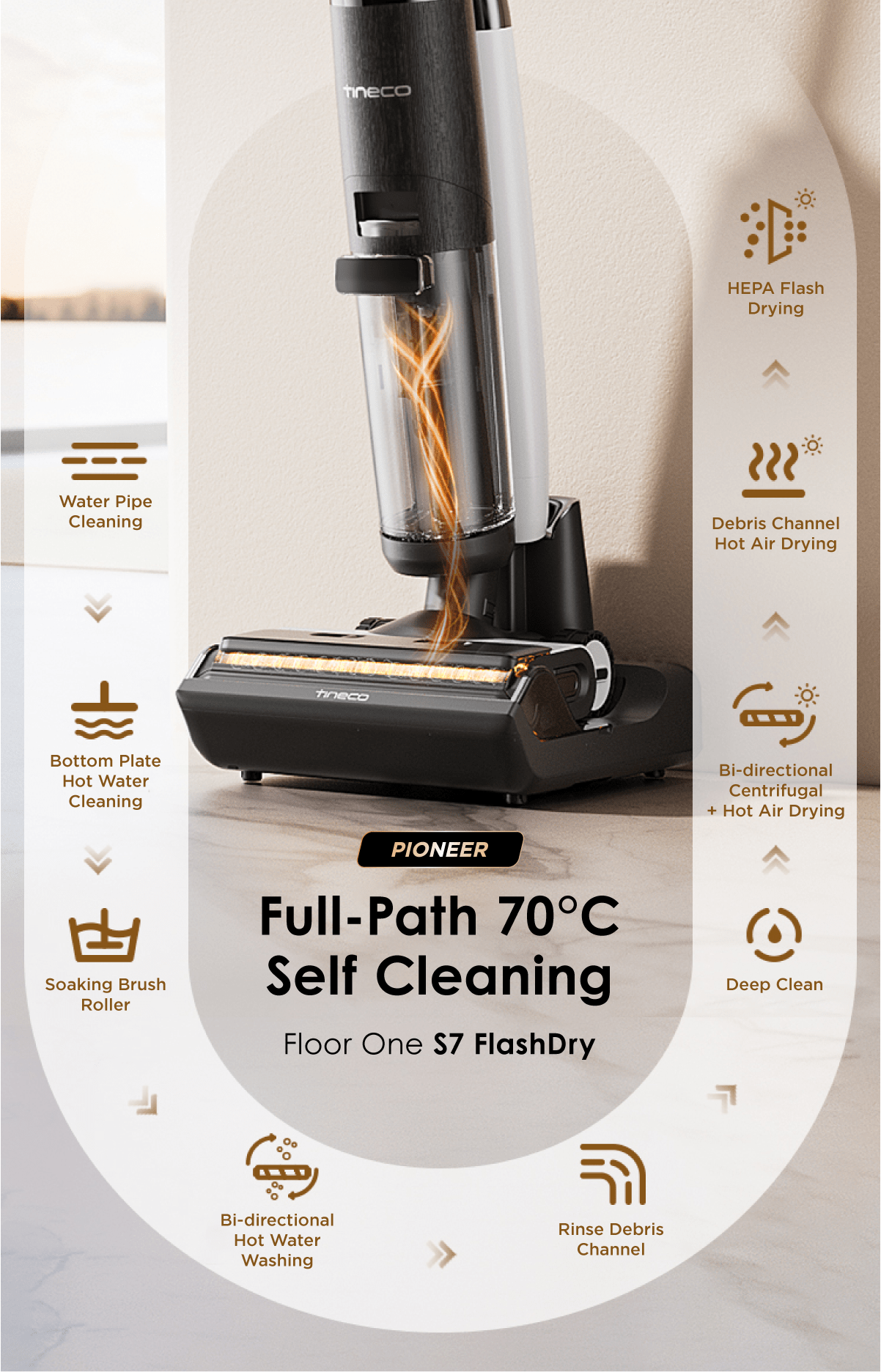 Tineco FLOOR ONE S7 FlashDry Smart Wet Dry Vacuum Cleaner