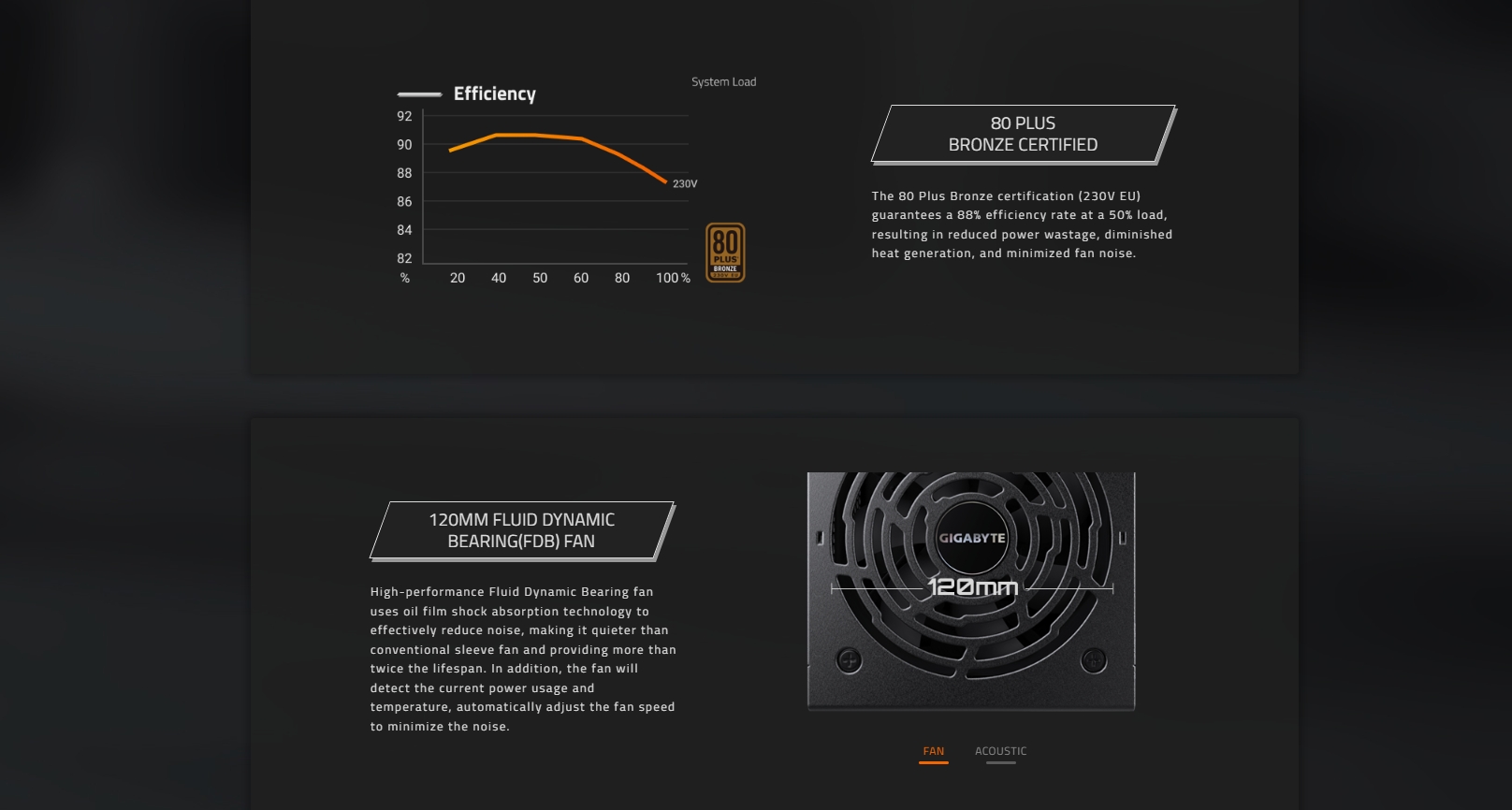 Gigabyte P750BS 750W 80 Plus Bronze Power Supply Price In BD