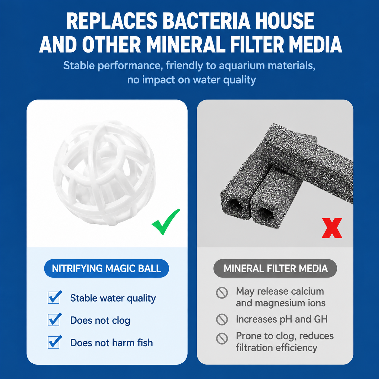 Aquarium Nitrifying Magic Ball Bio Filter High Density Porous Bacteria ...