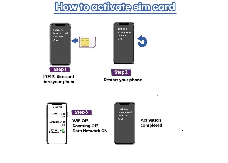 USA, CANADA AND MAXICO Mobile Internet Data Sim Card United States ...