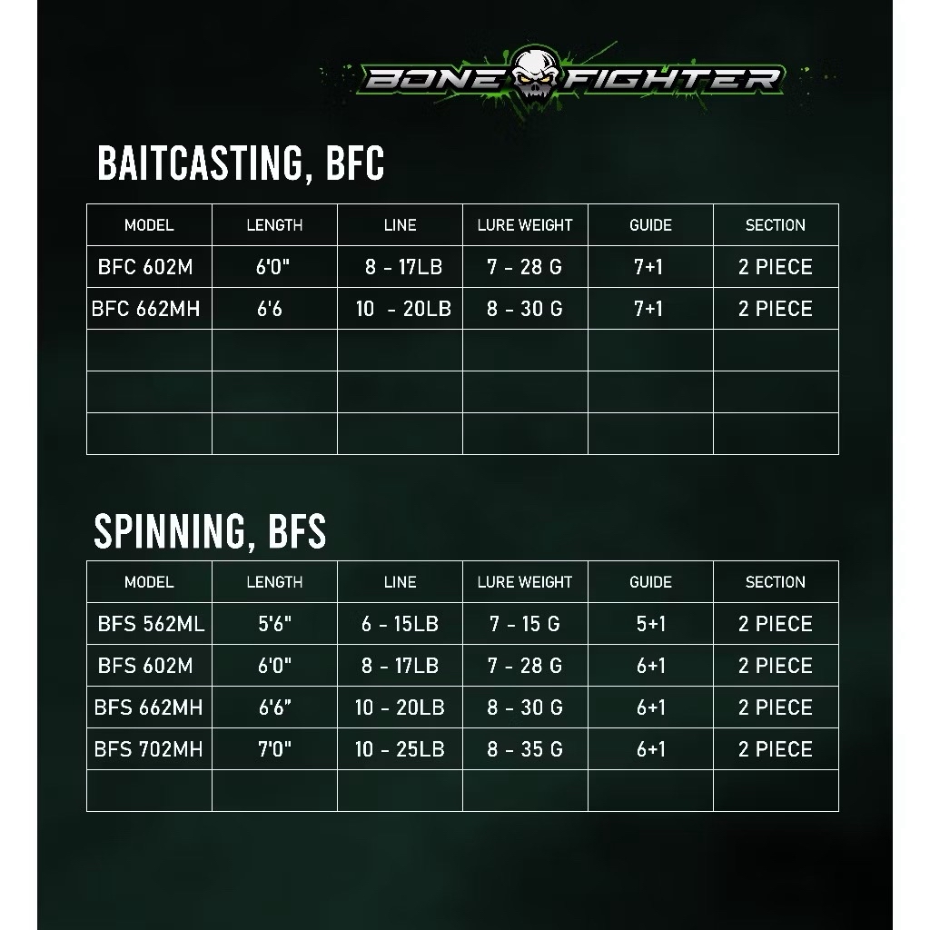 EUPRO BONE FIGHTER Full Fuji Guide FJ Joint XSB (Spinning Rod 2 Pieces ...